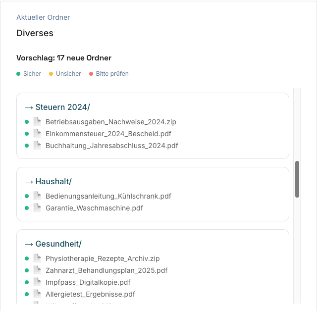 ablagio Vorschau: 17 neue Ordner mit Sicher/Unsicher/Bitte prüfen Markierungen